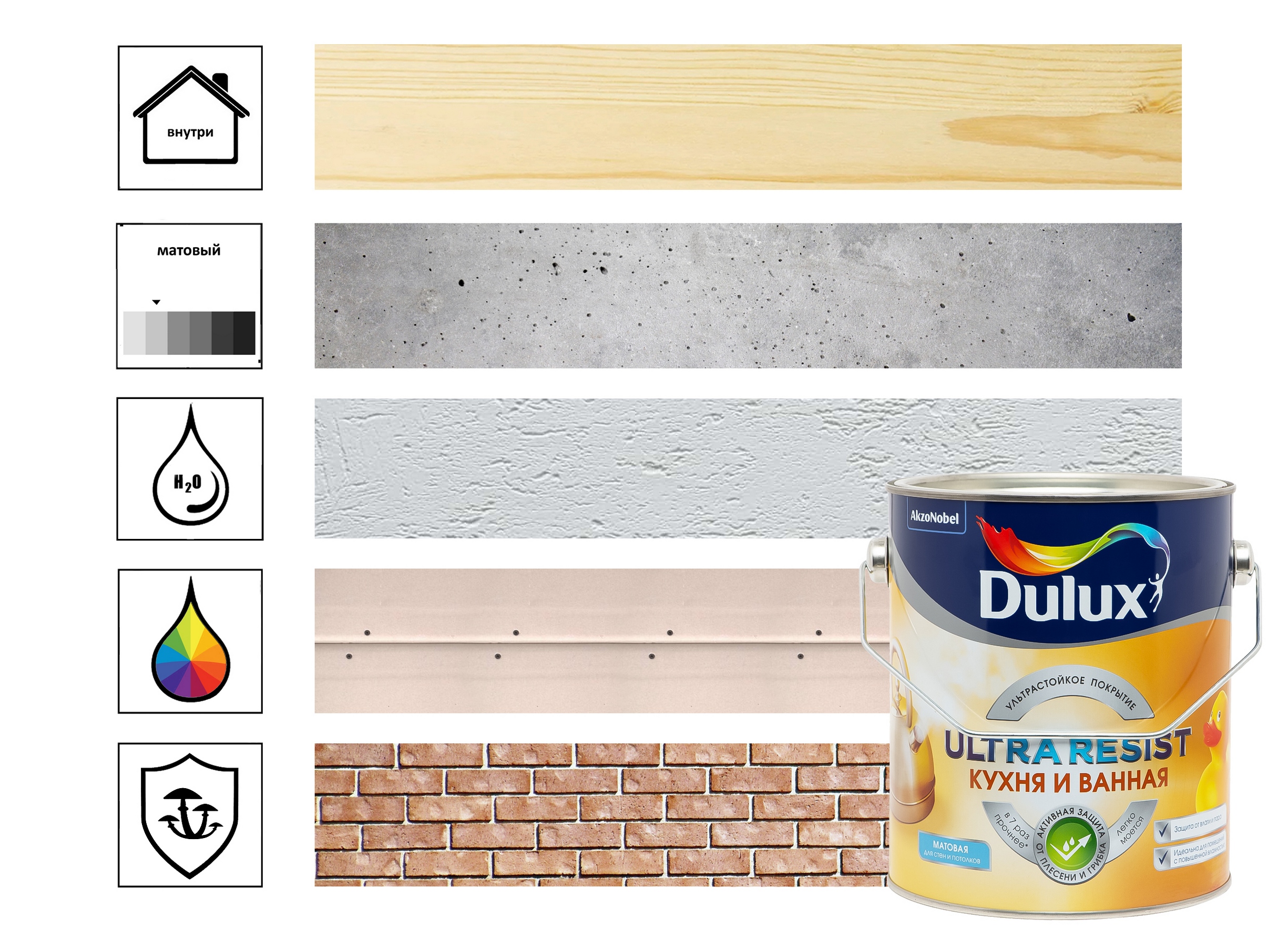 Краска Dulux Ultra Resist Кухня и Ванная мат BW 2,5л - купить по цене 3 575  ₽ в ДоброСтрой Магнитогорск